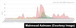 روند مسمومیت‌ها به‌تفکیک جنسیت مرکز آموزشی
