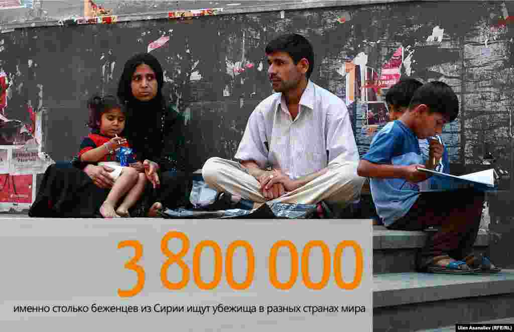 3,8 миллиона – именно столько беженцев из Сирии ищут убежища в разных странах мира. На сегодняшний день Сирия – основная страна исхода беженцев.
